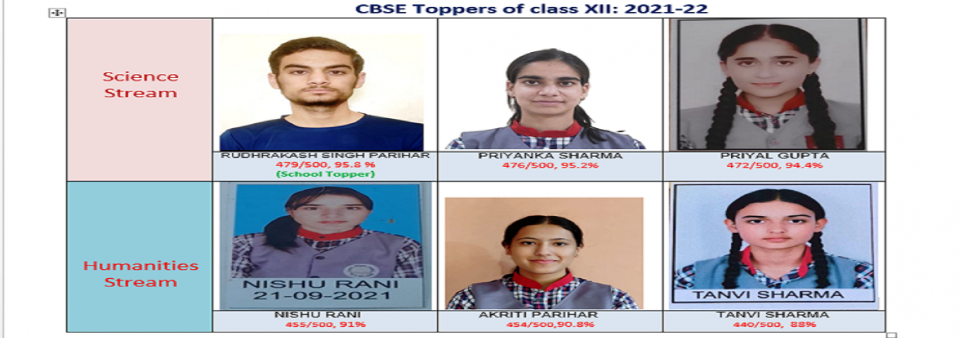 CBSE TOPPERS OF CLASS XII : 2021-22