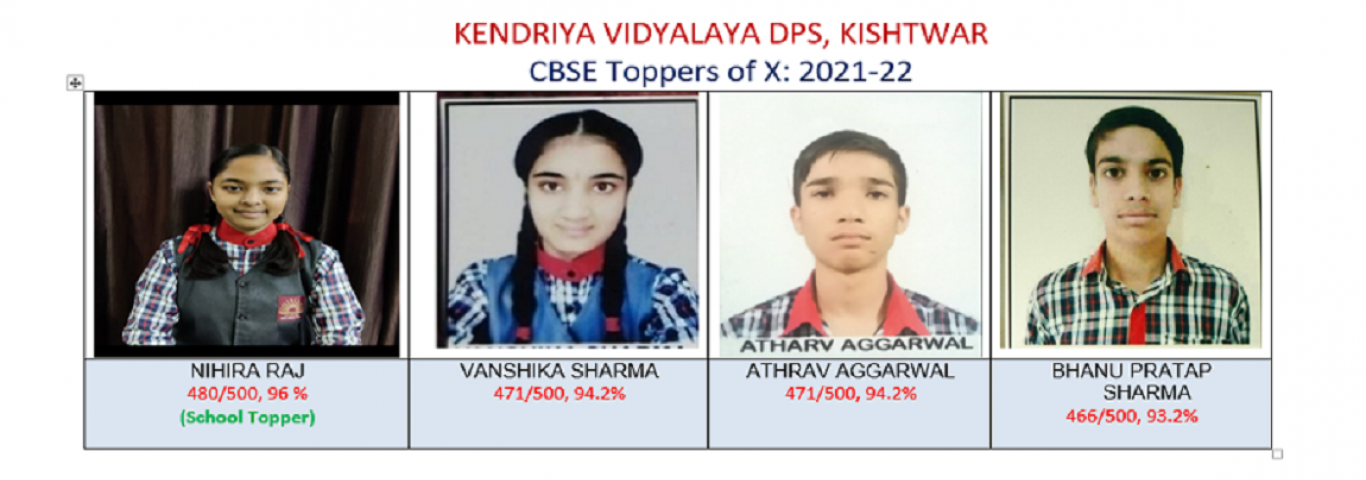 CBSE TOPPERS OF CLASS X : 2021-22